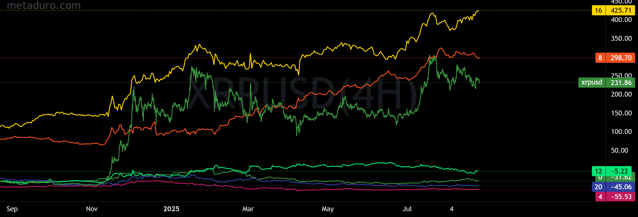 XRP 4H Strategy Backtest: Top Performing Parameters Beat Buy-and-Hold