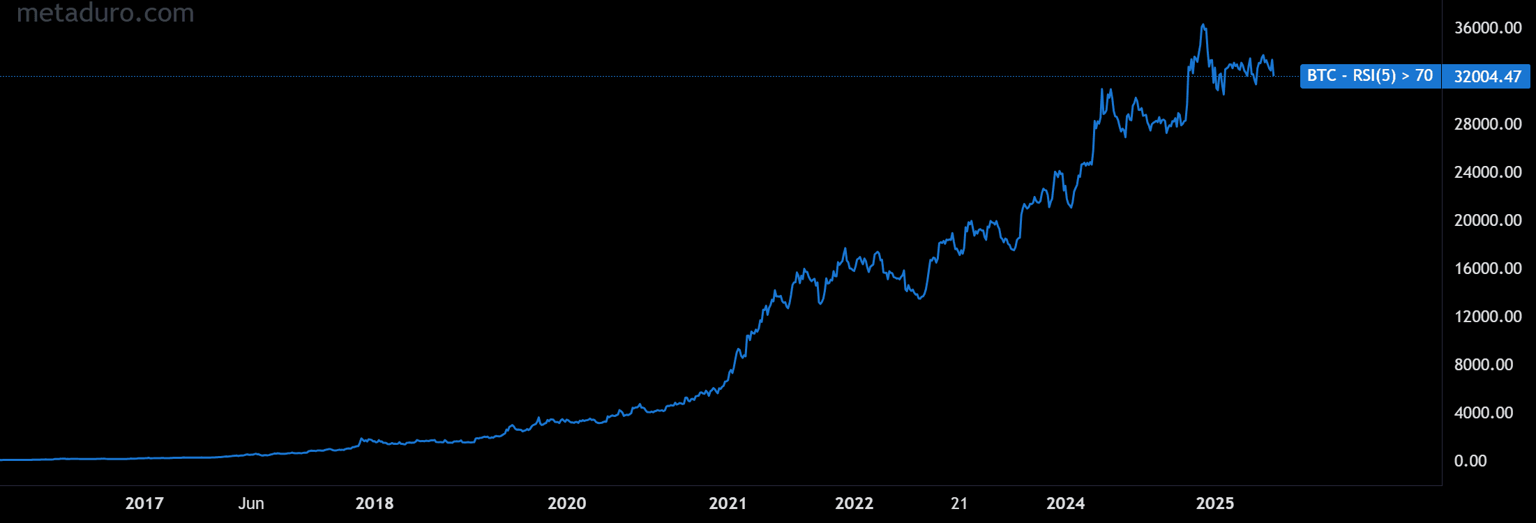 btc