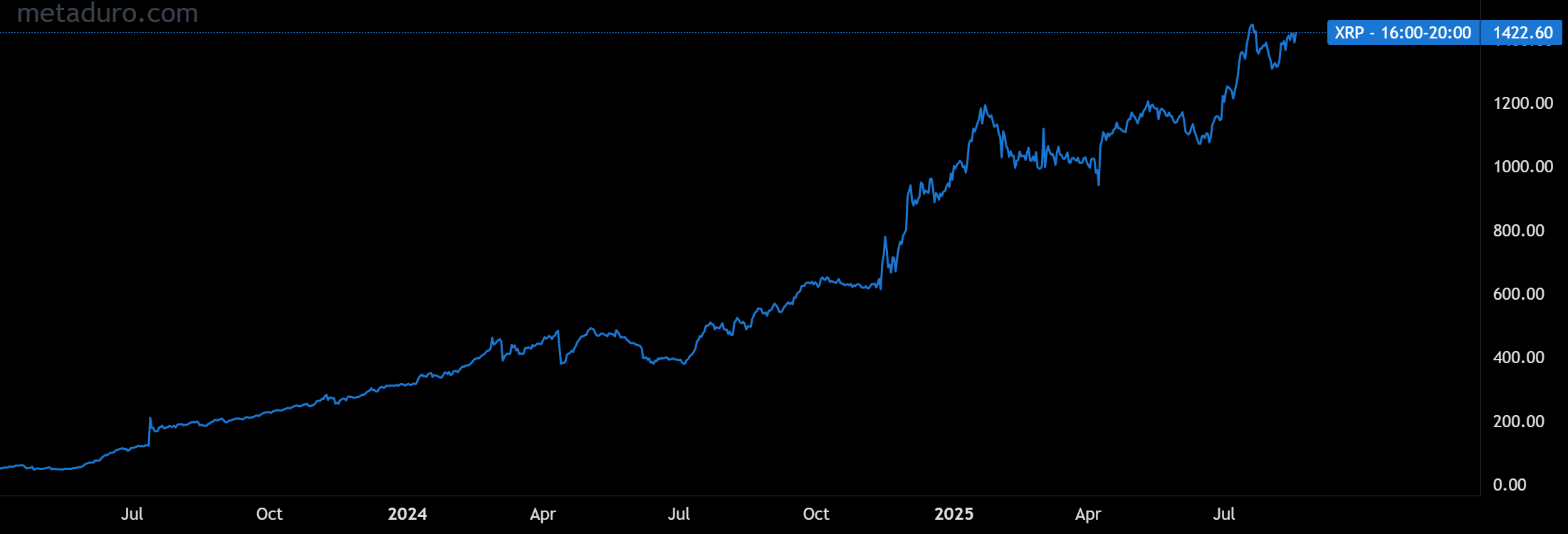 xrp-best-4hour