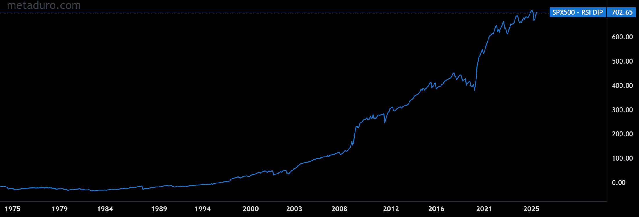 spx500-rsi