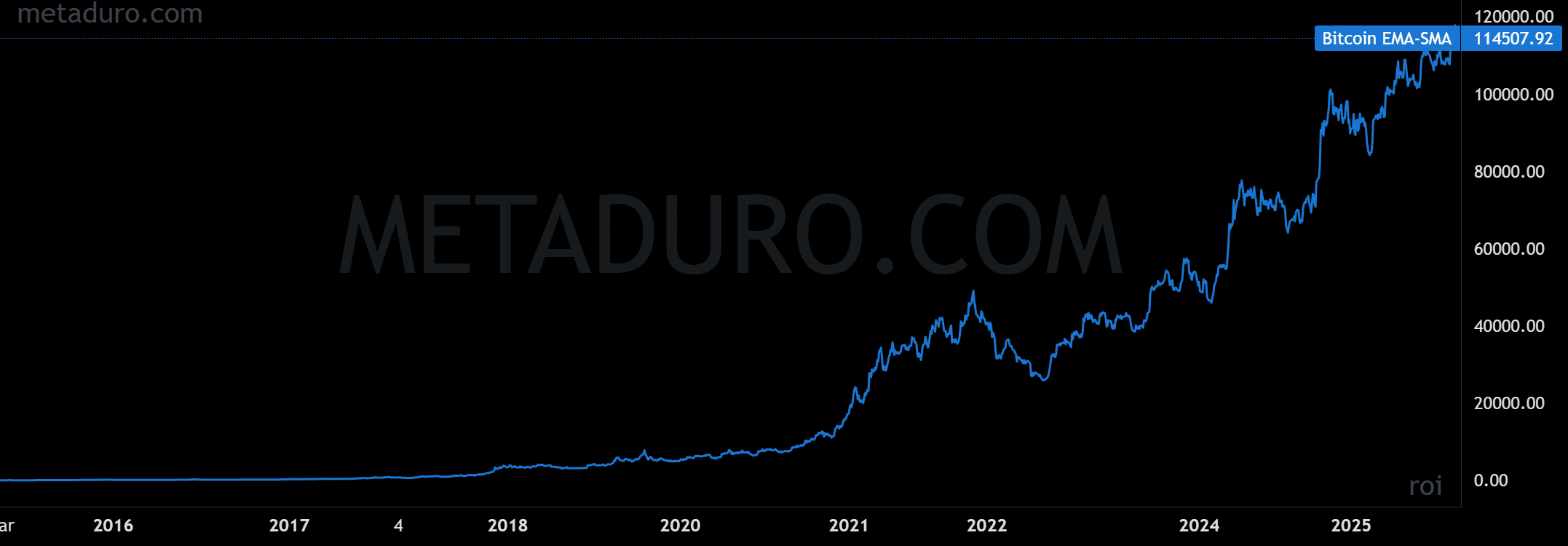 Strategy Analysis & Backtest