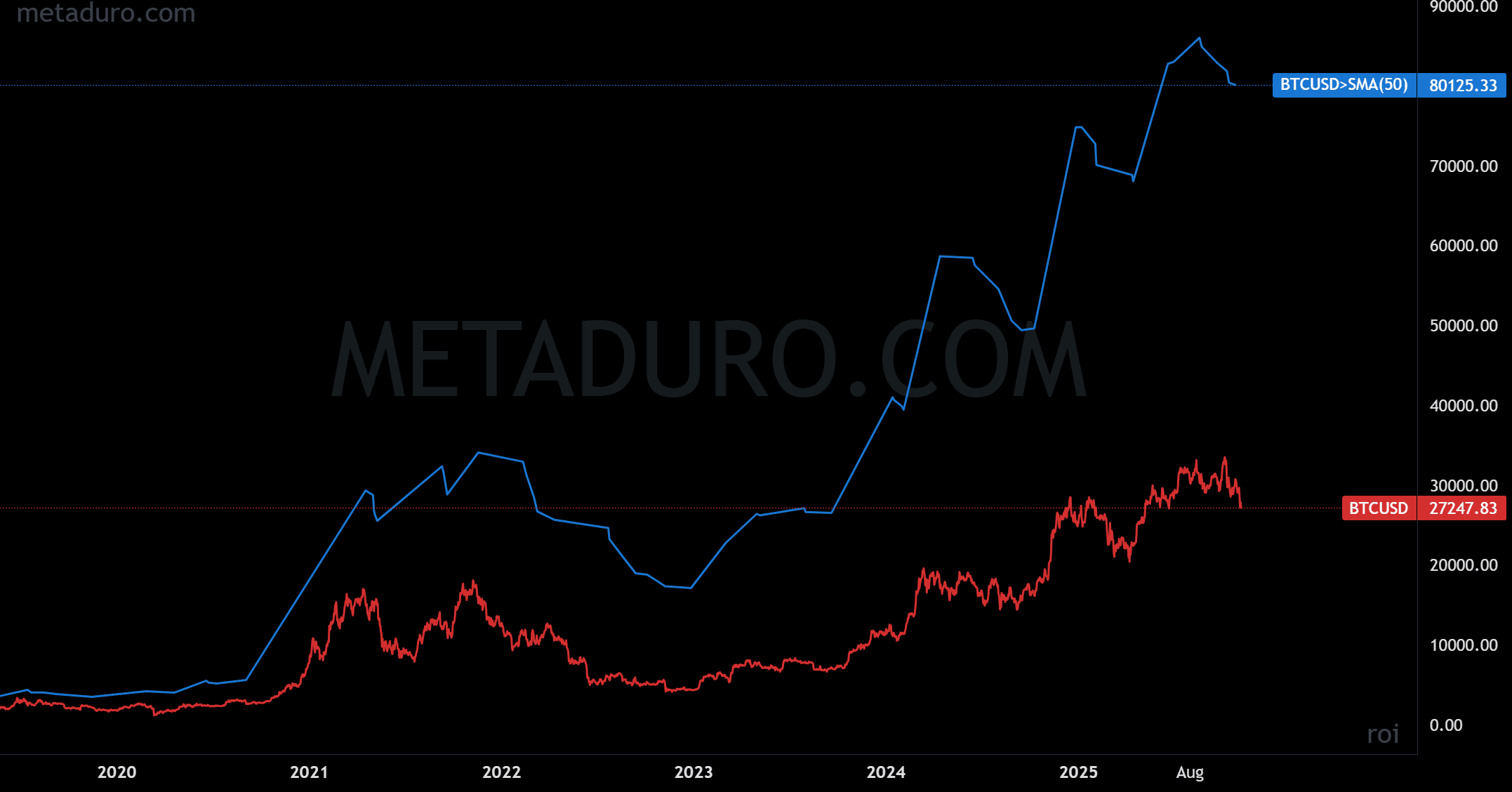 Strategy Analysis & Backtest
