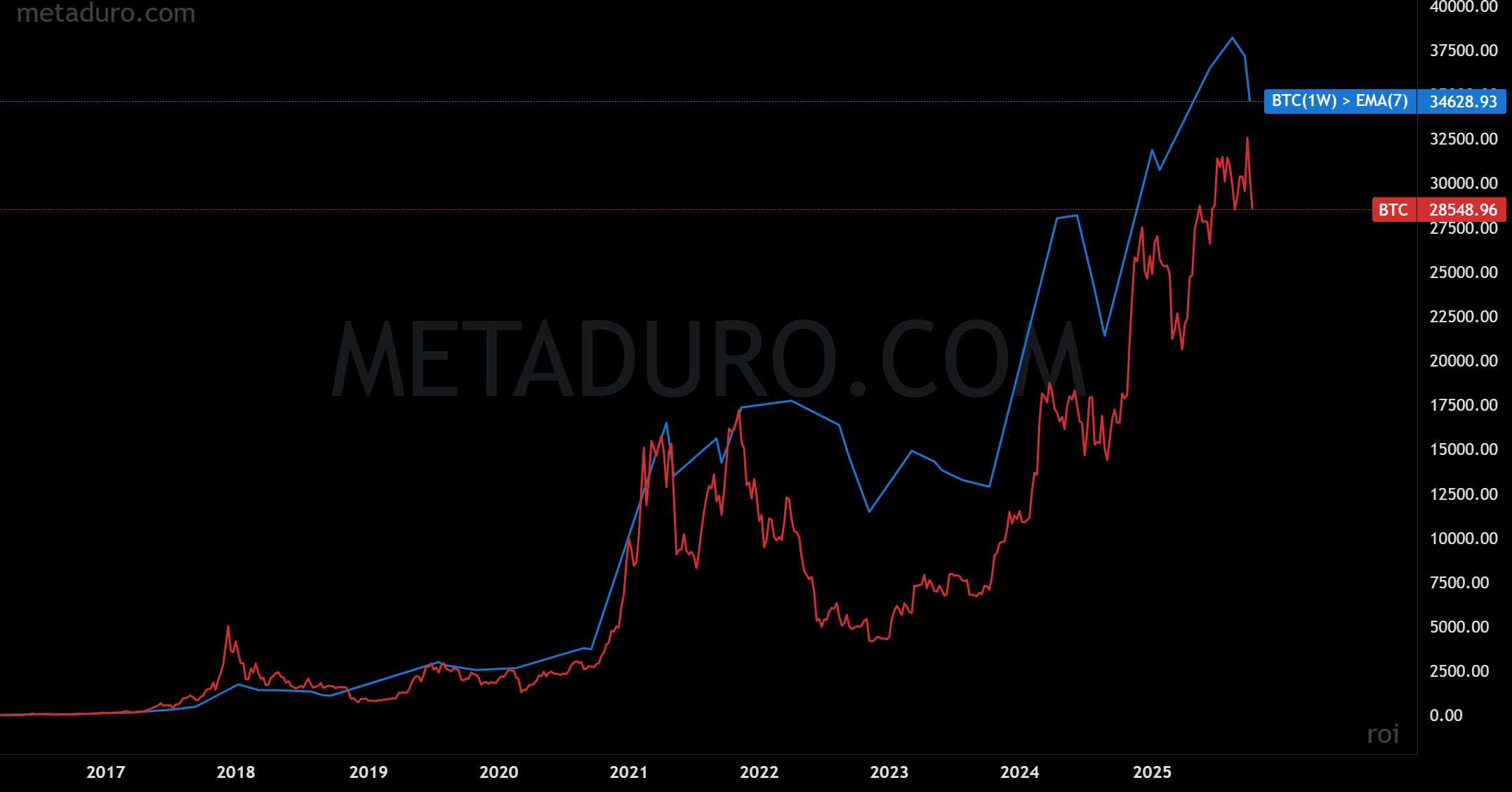 Strategy Analysis & Backtest