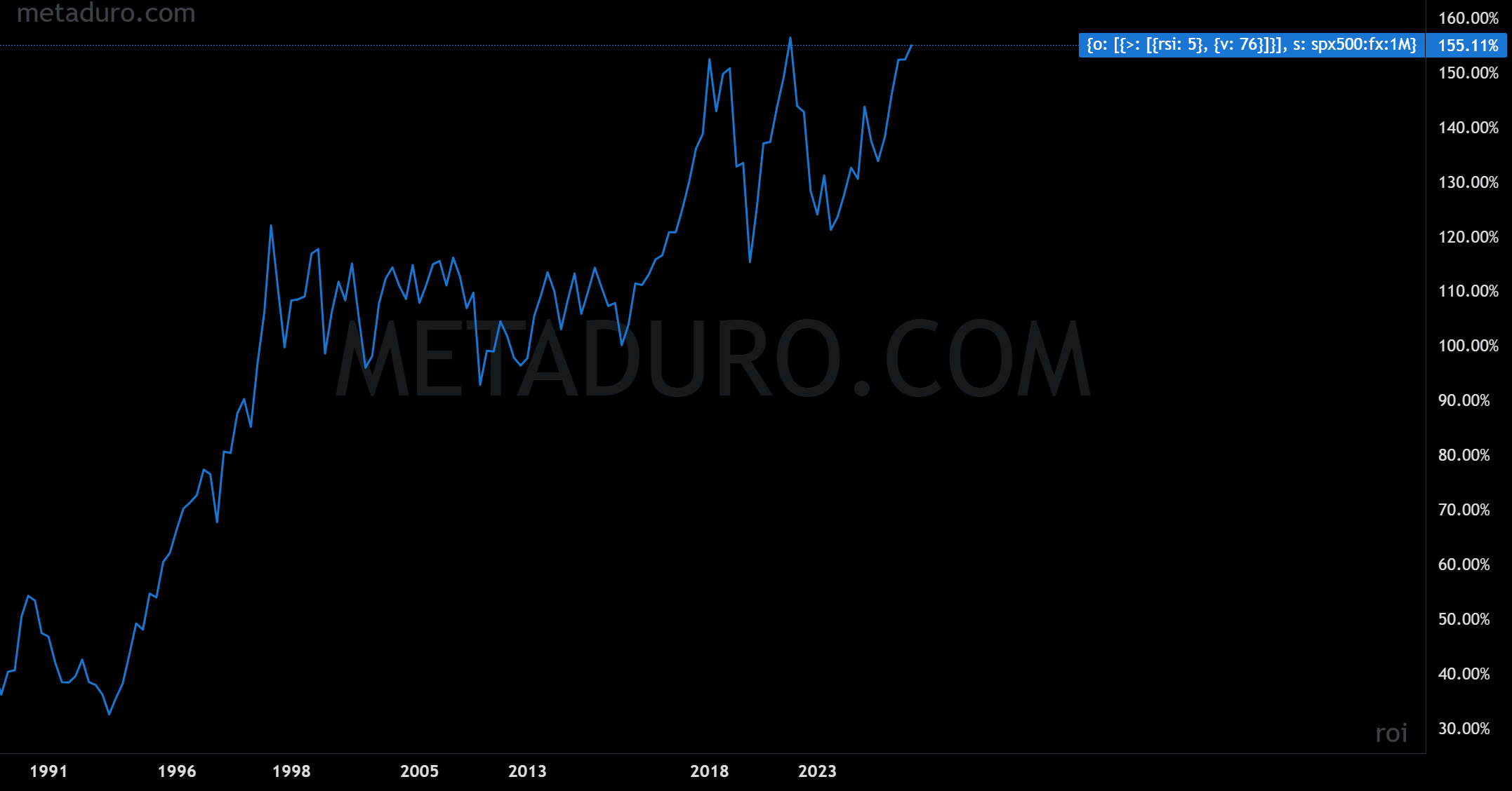 Strategy Analysis & Backtest